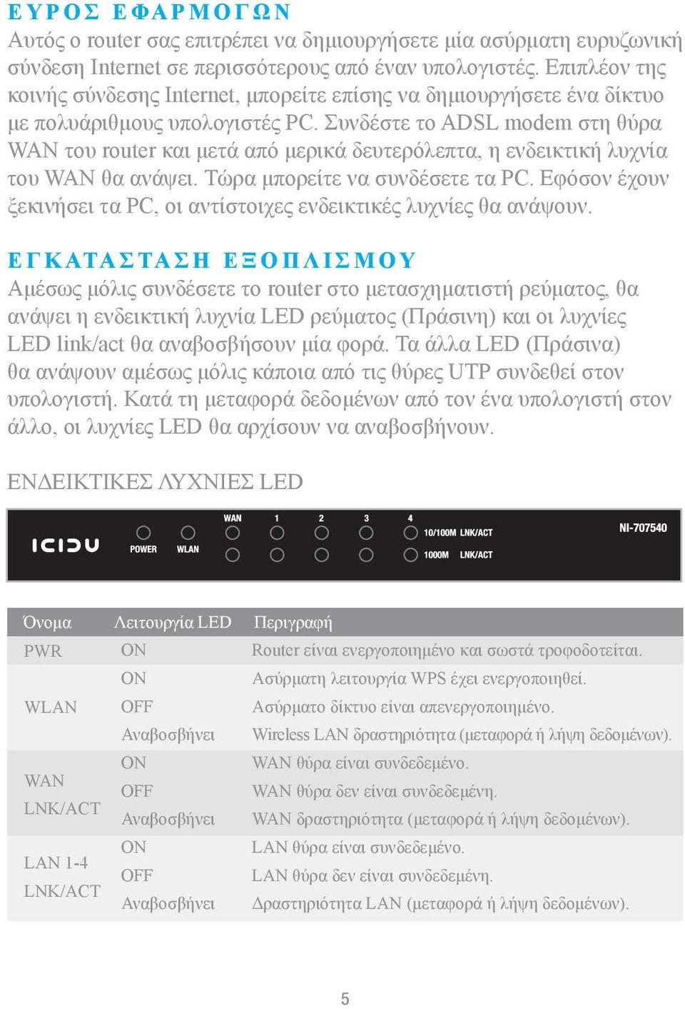 Συνδέστε το ADSL modem στη θύρα WAN του router και μετά από μερικά δευτερόλεπτα, η ενδεικτική λυχνία του WAN θα ανάψει. Τώρα μπορείτε να συνδέσετε τα PC.