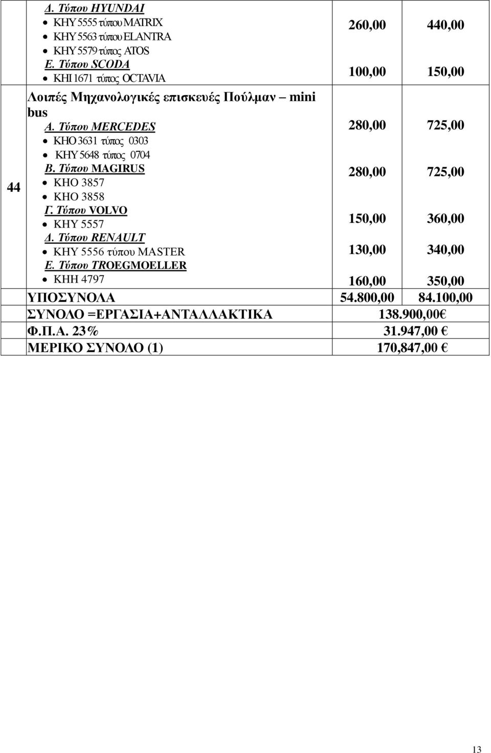 τύπος 0704 Β. Τύπου MAGIRUS KHO 3857 KHO 3858 Γ. Τύπου VOLVO KHY 5557 Δ. Τύπου RENAULT ΚΗΥ 5556 τύπου MASTER Ε.