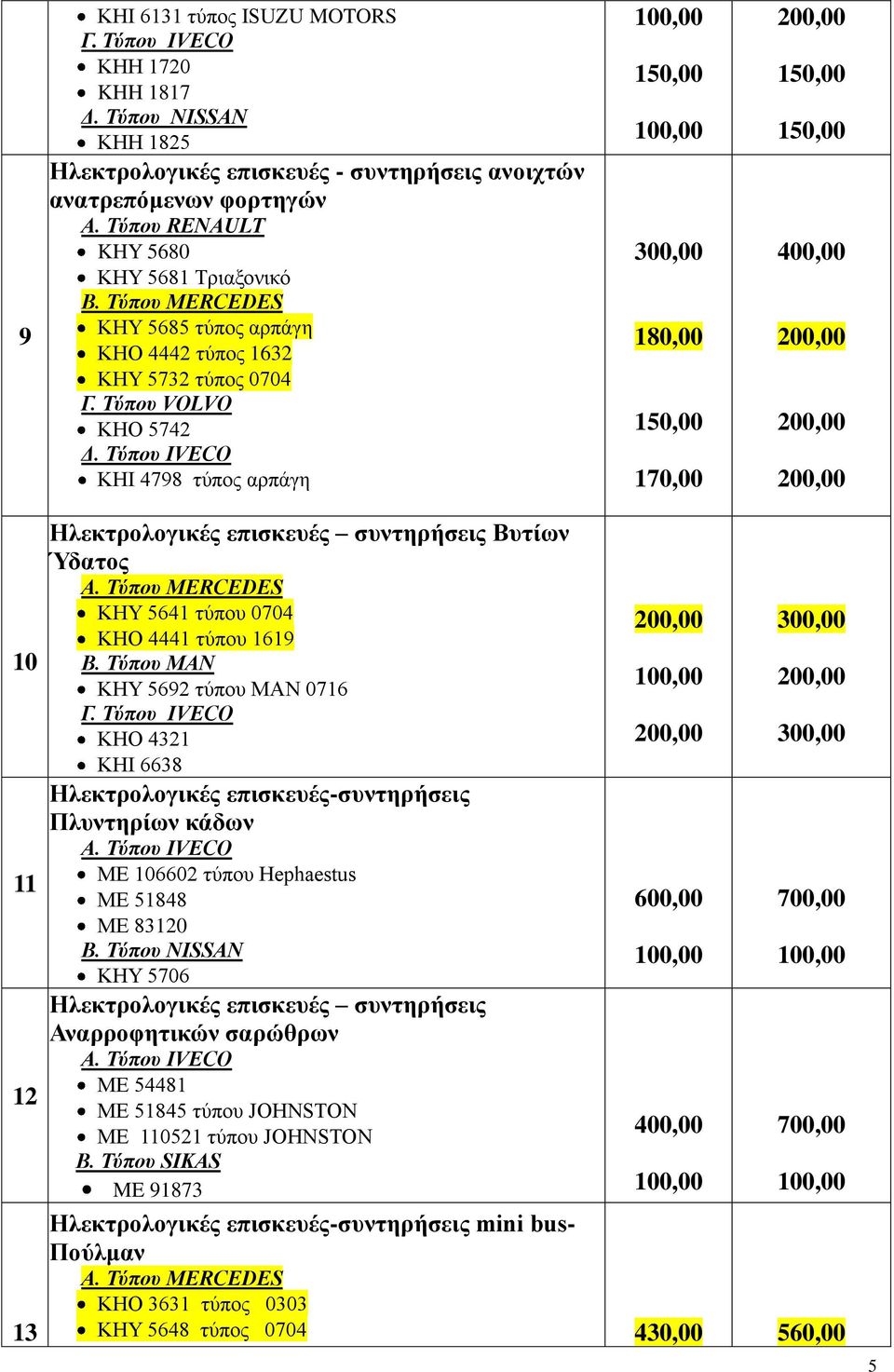 Τύπου IVECO ΚΗI 4798 τύπος αρπάγη 150,00 300,00 180,00 150,00 170,00 150,00 150,00 400,00 10 11 12 13 Ηλεκτρολογικές επισκευές συντηρήσεις Βυτίων Ύδατος ΚΗΥ 5641 τύπου 0704 ΚΗΟ 4441 τύπου 1619 Β.