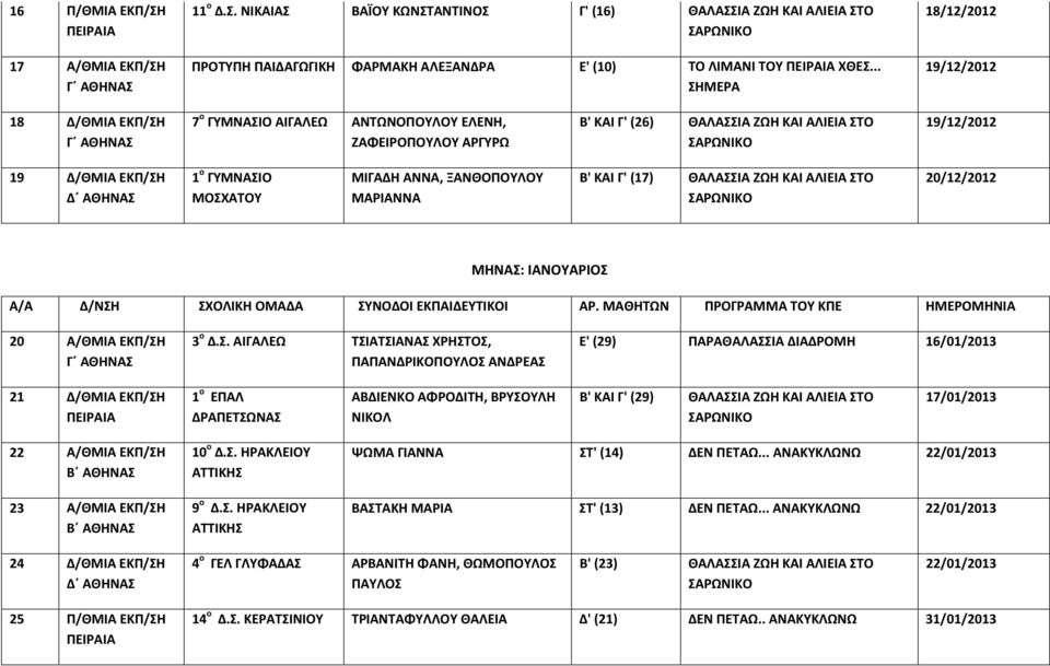 ΞΑΝΘΟΠΟΥΛΟΥ ΜΑΡΙΑΝΝΑ Β' ΚΑΙ Γ' (17) 20/12/2012 ΜΗΝΑΣ: