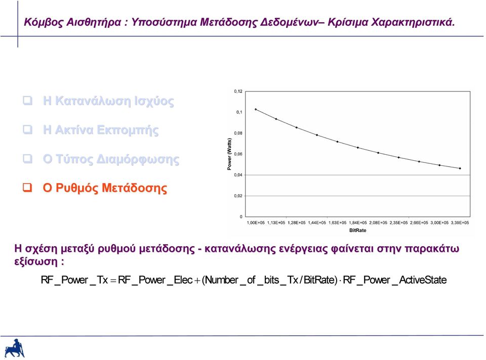 σχέση μεταξύ ρυθμού μετάδοσης - κατανάλωσης ενέργειας φαίνεται στην παρακάτω