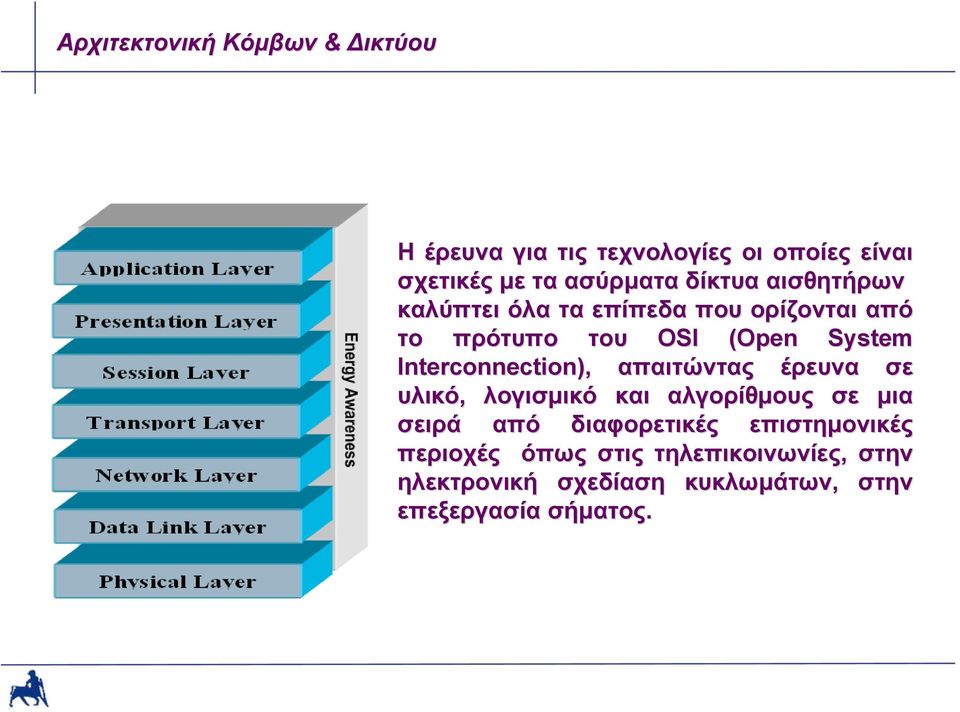 Interconnection), απαιτώντας έρευνα σε υλικό, λογισμικό και αλγορίθμους σε μια σειρά από διαφορετικές