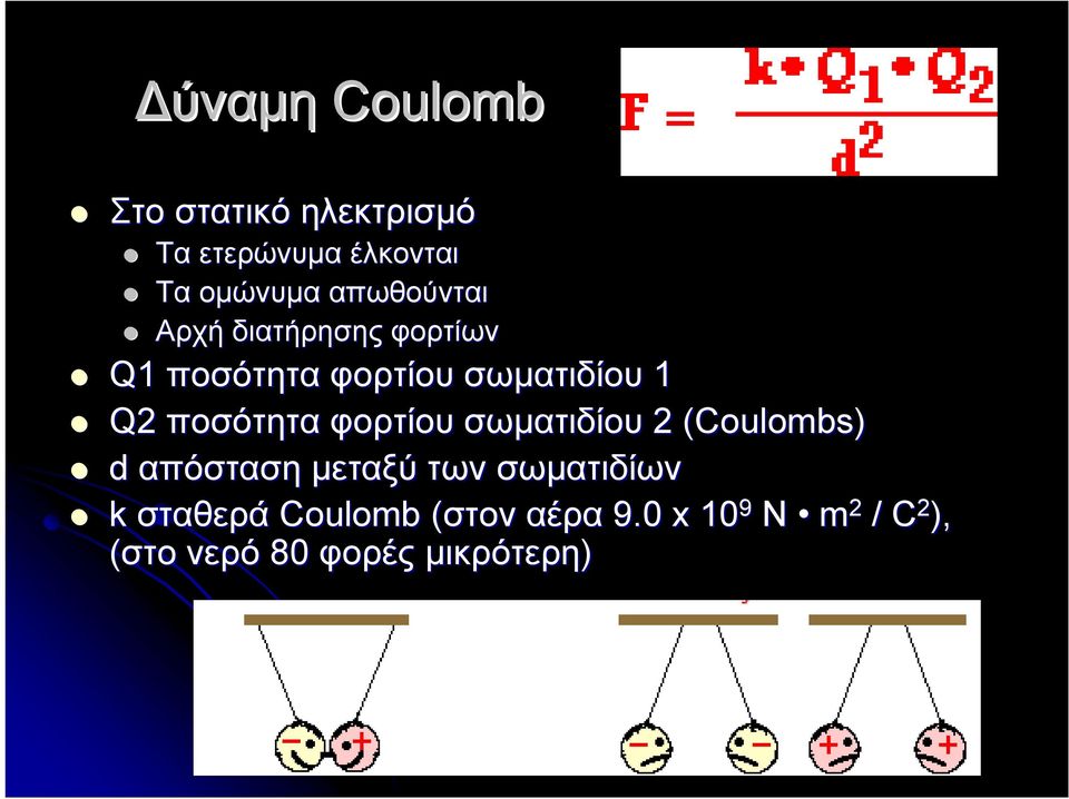 ποσότητα φορτίου σωματιδίου 2 (Coulombs) d απόσταση μεταξύ των σωματιδίων k