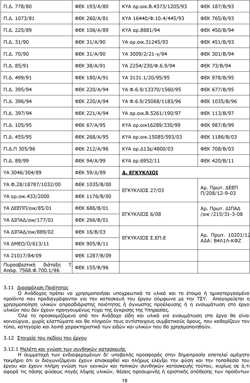 6.9/13370/1560/95 ΦΕΚ 677/Β/95 Π.Δ. 396/94 ΦΕΚ 220/Α/94 ΥΑ Φ.6.9/25068/1183/96 ΦΕΚ 1035/Β/96 Π.Δ. 397/94 ΦΕΚ 221/Α/94 ΥΑ αρ.οικ.β.5261/190/97 ΦΕΚ 113/Β/97 Π.Δ. 105/95 ΦΕΚ 67/Α/95 ΚΥΑ αρ.