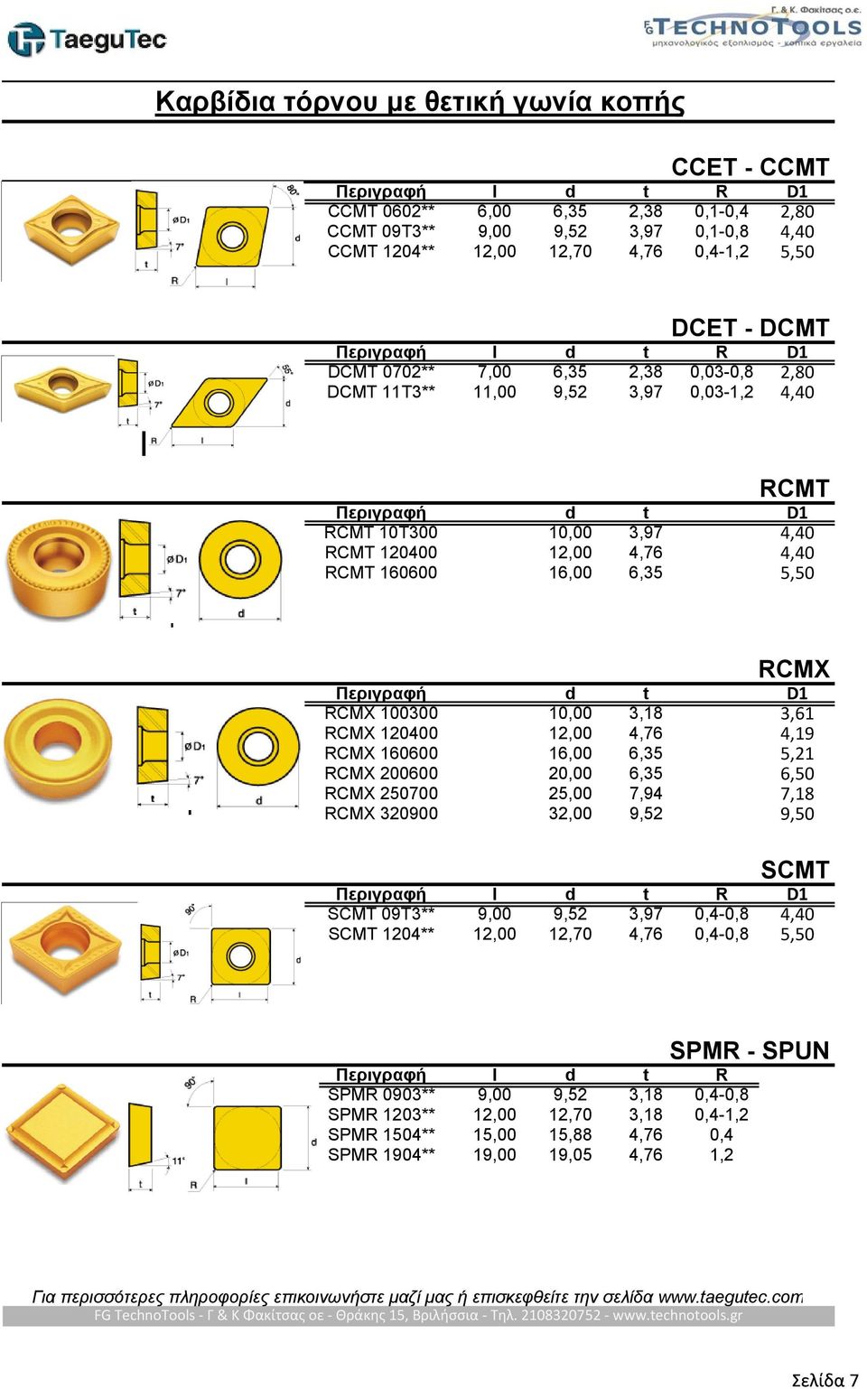 d t D1 RCMX 100300 10,00 3,18 3,61 RCMX 120400 12,00 4,76 4,19 RCMX 160600 16,00 6,35 5,21 RCMX 200600 20,00 6,35 6,50 RCMX 250700 25,00 7,94 7,18 RCMX 320900 32,00 9,52 9,50 SCMT D1 SCMT 09T3** 9,00