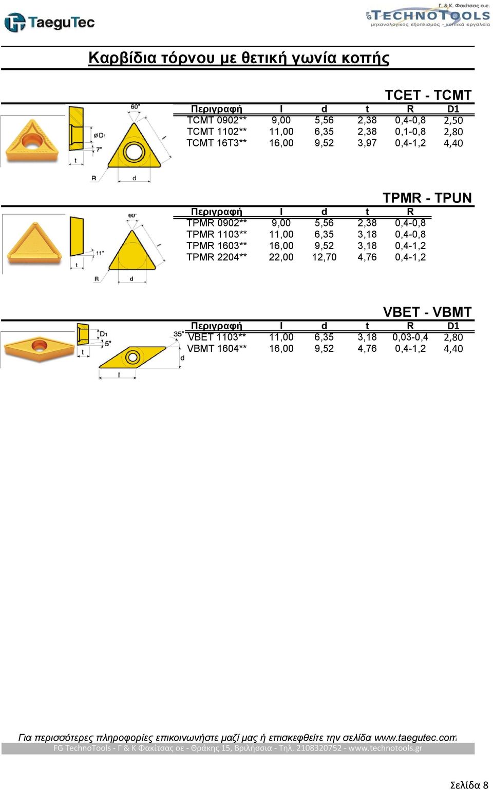 0,4-0,8 TPMR 1103** 11,00 6,35 3,18 0,4-0,8 TPMR 1603** 16,00 9,52 3,18 0,4-1,2 TPMR 2204** 22,00 12,70 4,76