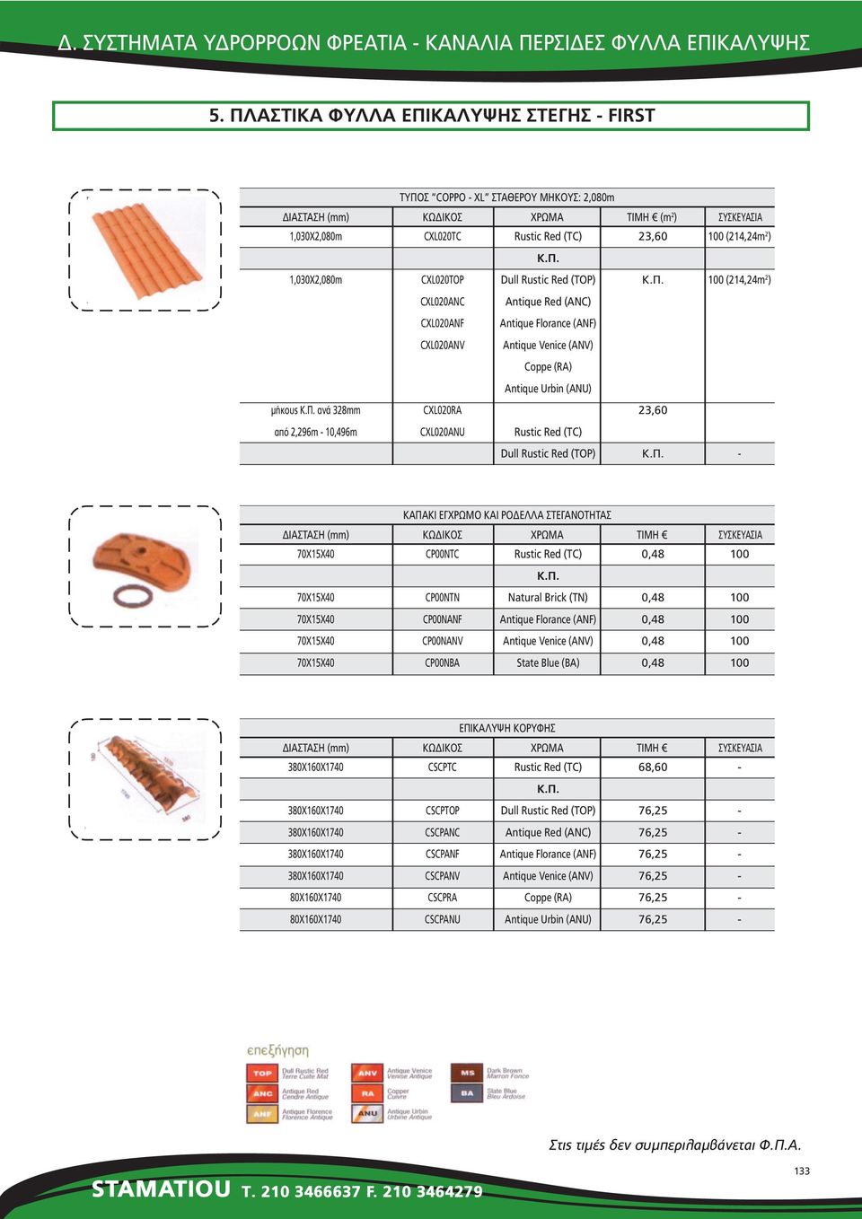 1,030X2,080m 1,030X2,080m µήκους ανά 328mm από 2,296m 10,496m CXL020TC CXL020TOP CXL020ANC CXL020ANF CXL020ANV CXL020RA CXL020ANU 23,60