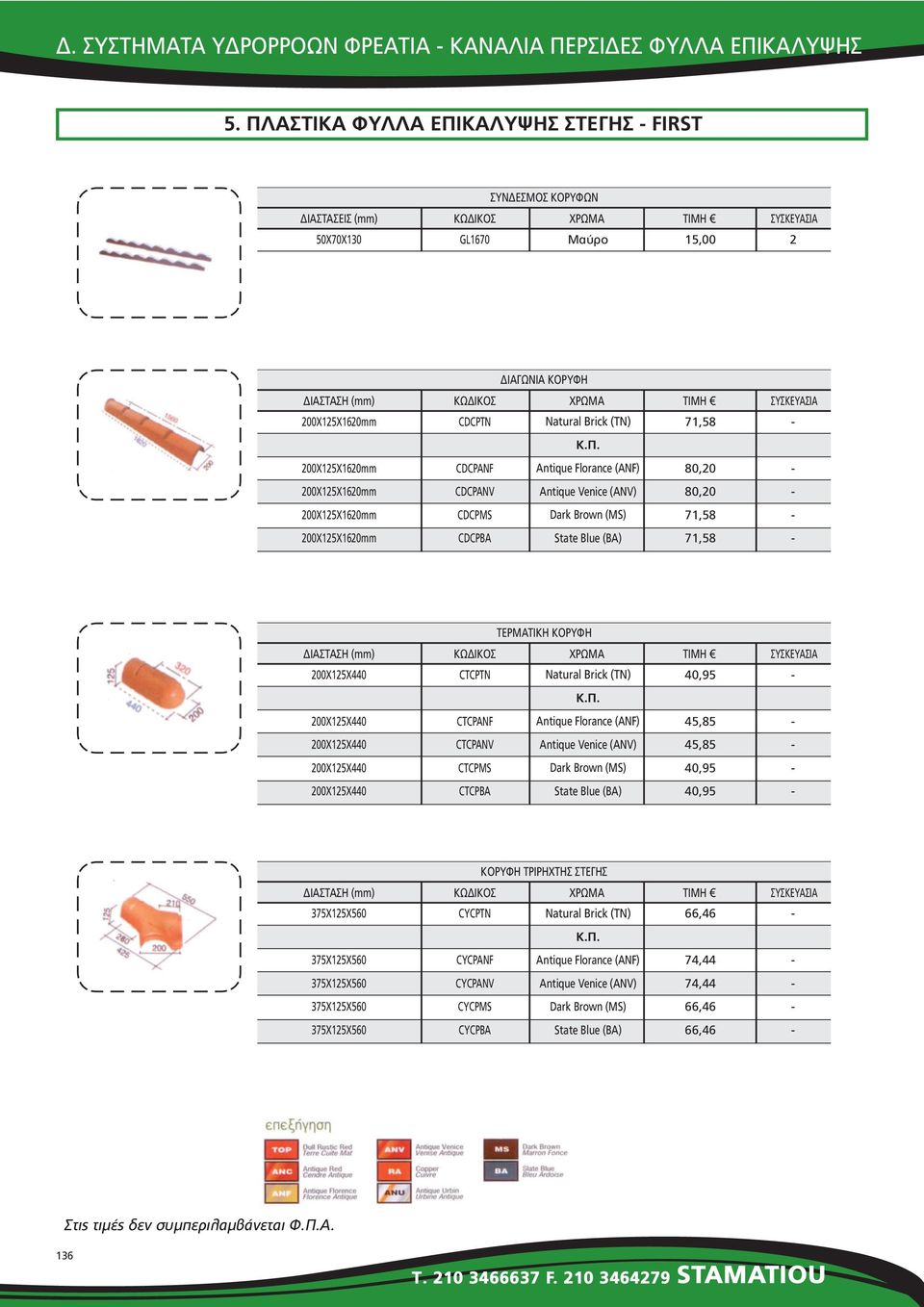 50Χ70Χ130 GL1670 Μαύρο 15,00 2 ΙΑΓΩΝΙΑ ΚΟΡΥΦΗ CDCPTN CDCPANF CDCPANV CDCPMS CDCP 71,58 71,58 71,58 ΤΕΡΜΑΤΙΚΗ