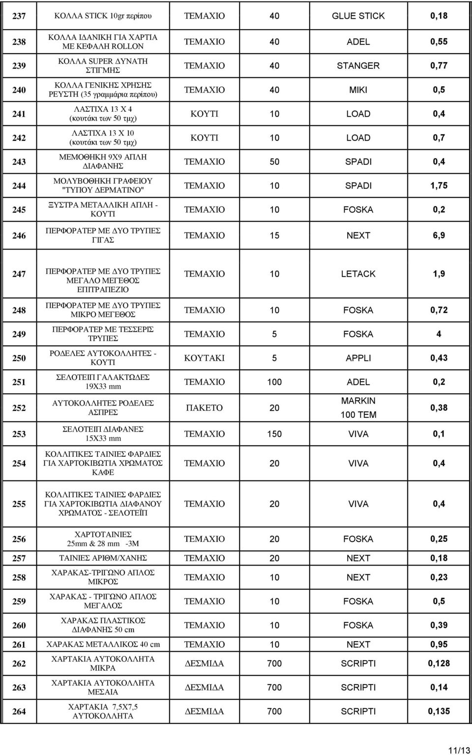 ΜΕ ΔΥΟ ΤΡΥΠΕΣ ΓΙΓΑΣ TEMAXIO 40 ADEL 0,55 ΤΕΜΑΧΙΟ 40 STANGER 0,77 ΤΕΜΑΧΙΟ 40 MIKI 0,5 ΚΟΥΤΙ 10 LOAD 0,4 ΚΟΥΤΙ 10 LOAD 0,7 ΤΕΜΑΧΙΟ 50 SPADI 0,4 ΤΕΜΑΧΙΟ 10 SPADI 1,75 ΤΕΜΑΧΙΟ 10 FOSKA 0,2 ΤΕΜΑΧΙΟ 15