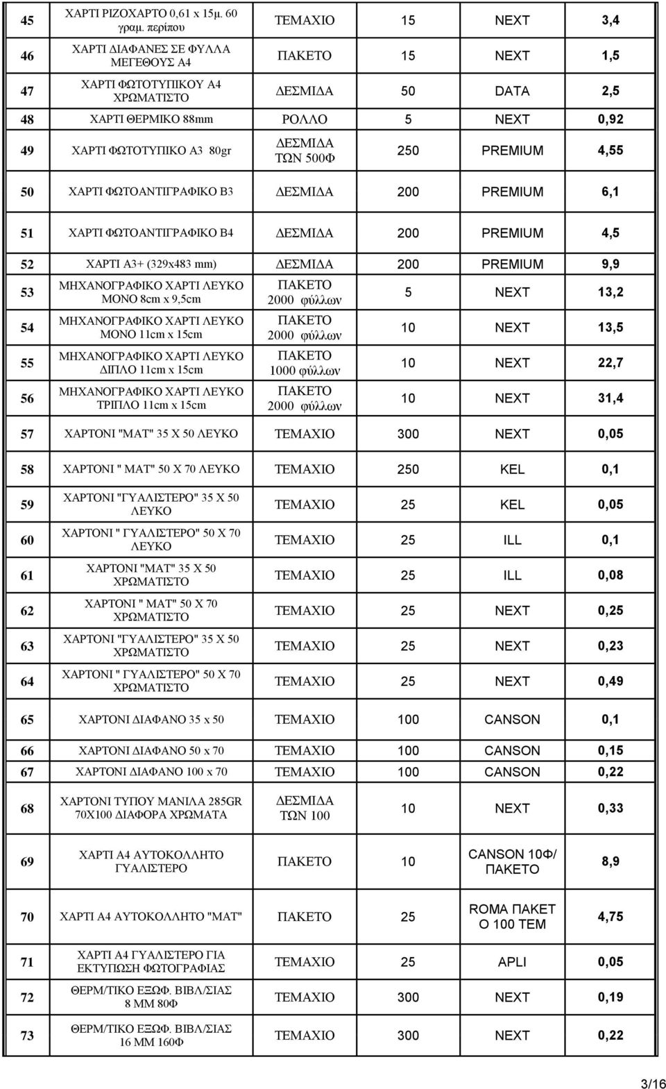 80gr ΔΕΣΜΙΔΑ ΤΩΝ 500Φ 250 PREMIUM 4,55 50 ΧΑΡΤΙ ΦΩΤΟΑΝΤΙΓΡΑΦΙΚΟ B3 ΔΕΣΜΙΔΑ 200 PREMIUM 6,1 51 ΧΑΡΤΙ ΦΩΤΟΑΝΤΙΓΡΑΦΙΚΟ Β4 ΔΕΣΜΙΔΑ 200 PREMIUM 4,5 52 ΧΑΡΤΙ Α3+ (329x483 mm) ΔΕΣΜΙΔΑ 200 PREMIUM 9,9 53 54