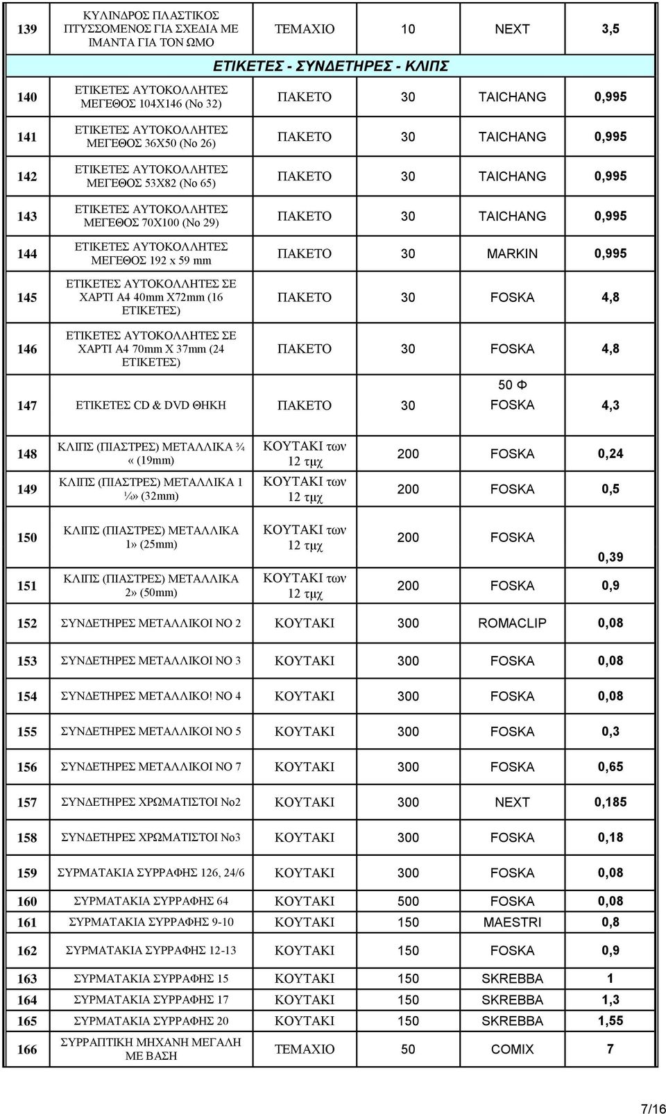 ΧΑΡΤΙ Α4 40mm X72mm (16 ΕΤΙΚΕΤΕΣ) ΕΤΙΚΕΤΕΣ ΑΥΤΟΚΟΛΛΗΤΕΣ ΣΕ ΧΑΡΤΙ Α4 70mm X 37mm (24 ΕΤΙΚΕΤΕΣ) ΠΑΚΕΤΟ 30 TAICHANG 0,995 ΠΑΚΕΤΟ 30 TAICHANG 0,995 ΠΑΚΕΤΟ 30 TAICHANG 0,995 ΠΑΚΕΤΟ 30 TAICHANG 0,995