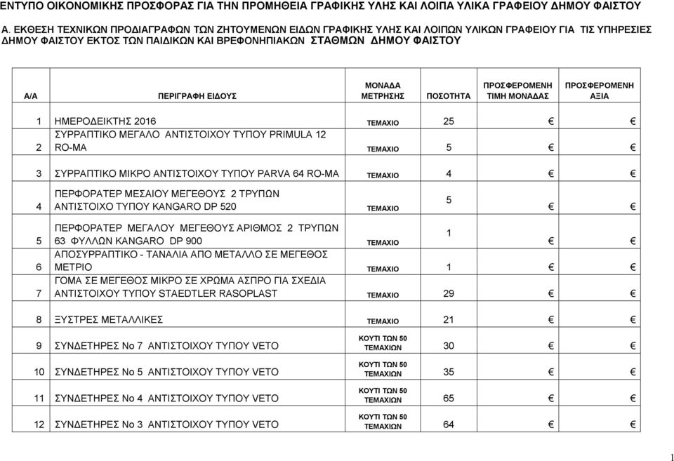 ΕΙΔΟΥΣ ΜΟΝΑΔΑ ΜΕΤΡΗΣΗΣ ΠΟΣΟΤΗΤΑ ΠΡΟΣΦΕΡΟΜΕΝΗ ΤΙΜΗ ΜΟΝΑΔΑΣ ΠΡΟΣΦΕΡΟΜΕΝΗ ΑΞΙΑ 1 ΗΜΕΡΟΔΕΙΚΤΗΣ 2016 TEMAXIO 25 ΣΥΡΡΑΠΤΙΚΟ ΜΕΓΑΛΟ ΑΝΤΙΣΤΟΙΧΟΥ ΤΥΠΟΥ PRIMULA 12 2 RO-MA TEMAXIO 5 3 ΣΥΡΡΑΠΤΙΚΟ ΜΙΚΡΟ