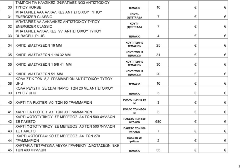ΤΕΜΑΧΙΩΝ 25 ΚΟΥΤΙ ΤΩΝ 12 ΤΕΜΑΧΙΩΝ 31 ΚΟΥΤΙ ΤΩΝ 12 ΤΕΜΑΧΙΩΝ 30 37 ΚΛΙΠΣ ΔΙΑΣΤΑΣΕΩΝ 51 ΜΜ ΚΟΥΤΙ ΤΩΝ 12 ΤΕΜΑΧΙΩΝ 20 ΚΟΛΑ ΣΤΙΚ ΤΩΝ 8,2 ΓΡΑΜΜΑΡΙΩΝ ΑΝΤΙΣΤΟΙΧΟΥ ΤΥΠΟΥ 38 UHU 16 ΚΟΛΑ ΡΕΥΣΤΗ ΣΕ ΣΩΛΗΝΑΡΙΟ TΩΝ