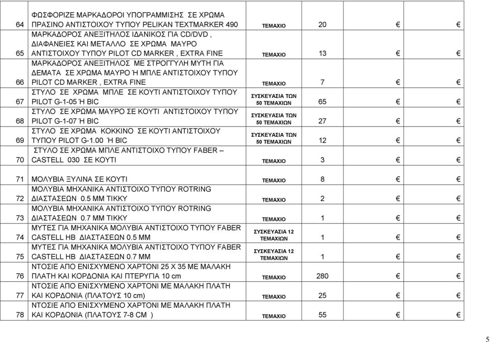 ANTIΣΤΟΙΧΟΥ ΤΥΠΟΥ PILOT G-1-05 Ή BIC 50 ΤΕΜΑΧΙΩΝ 65 ΣΤΥΛΟ ΣΕ ΧΡΩΜΑ ΜΑΥΡΟ ΣΕ ΚΟΥΤΙ ΑΝΤΙΣΤΟΙΧΟΥ ΤΥΠΟΥ PILOT G-1-07 Ή BIC 50 ΤΕΜΑΧΙΩΝ 27 ΣΤΥΛΟ ΣΕ ΧΡΩΜΑ ΚΟΚΚΙΝΟ ΣΕ ΚΟΥΤΙ ΑΝΤΙΣΤΟΙΧΟΥ ΤΥΠΟΥ PILOT G-1.