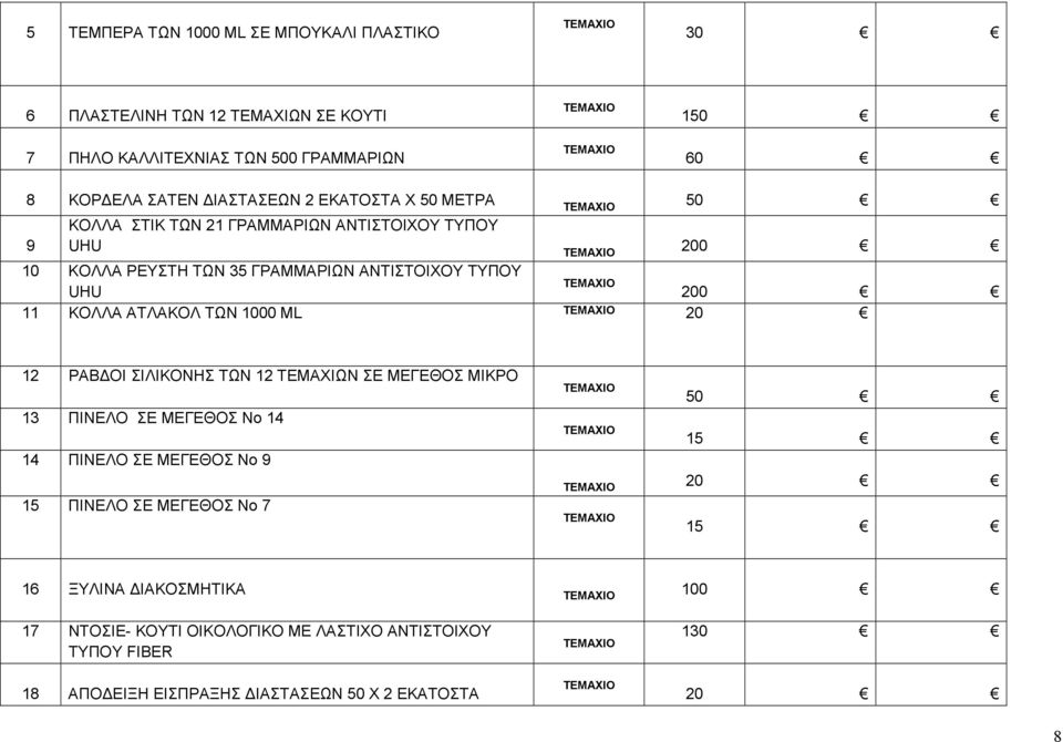 ΚΟΛΛΑ ΑΤΛΑΚΟΛ ΤΩΝ 1000 ΜL 20 12 ΡΑΒΔΟΙ ΣΙΛΙΚΟΝΗΣ ΤΩΝ 12 ΤΕΜΑΧΙΩΝ ΣΕ ΜΕΓΕΘΟΣ ΜΙΚΡΟ 13 ΠΙΝΕΛΟ ΣΕ ΜΕΓΕΘΟΣ Νο 14 14 ΠΙΝΕΛΟ ΣΕ ΜΕΓΕΘΟΣ Νο 9 15 ΠΙΝΕΛΟ ΣΕ ΜΕΓΕΘΟΣ