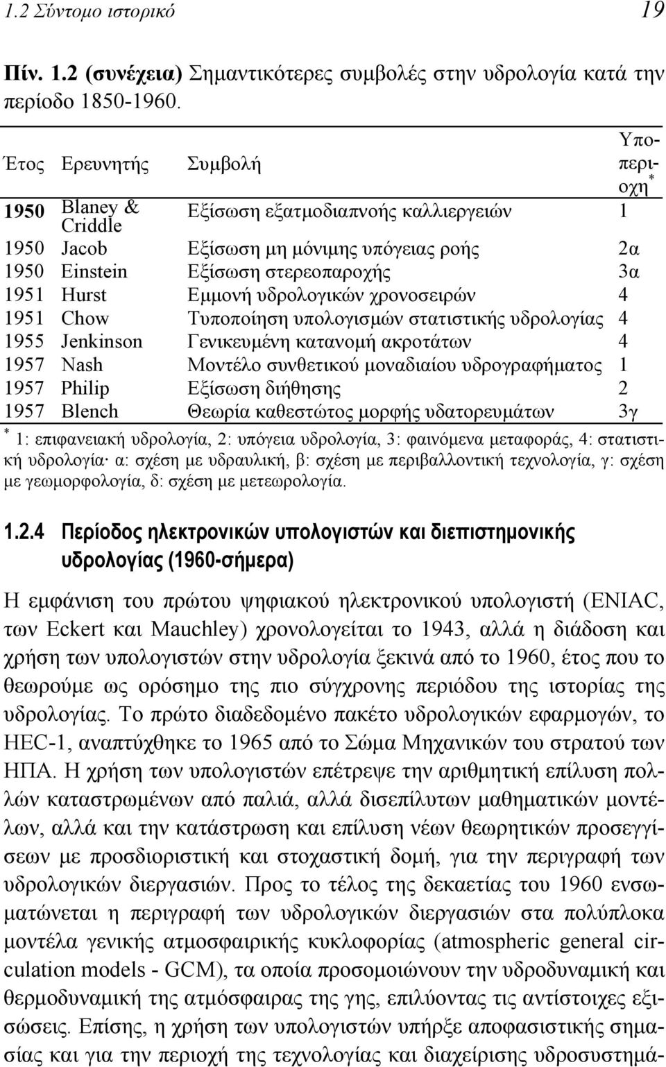 υδρολογικών χρονοσειρών 4 1951 Chow Τυποποίηση υπολογισμών στατιστικής υδρολογίας 4 1955 Jenkinson Γενικευμένη κατανομή ακροτάτων 4 1957 Nash Μοντέλο συνθετικού μοναδιαίου υδρογραφήματος 1 1957