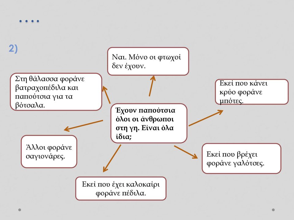 Έχουν παπούτσια όλοι οι άνθρωποι στη γη.