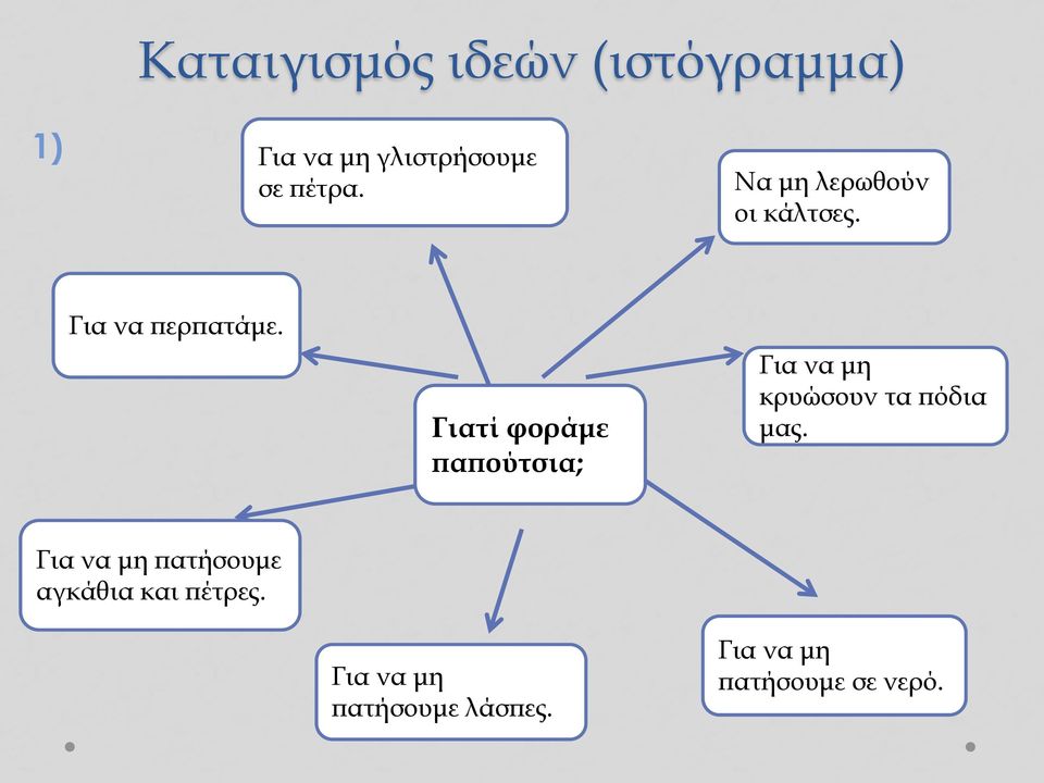 Γιατί φοράμε παπούτσια; Για να μη κρυώσουν τα πόδια μας.