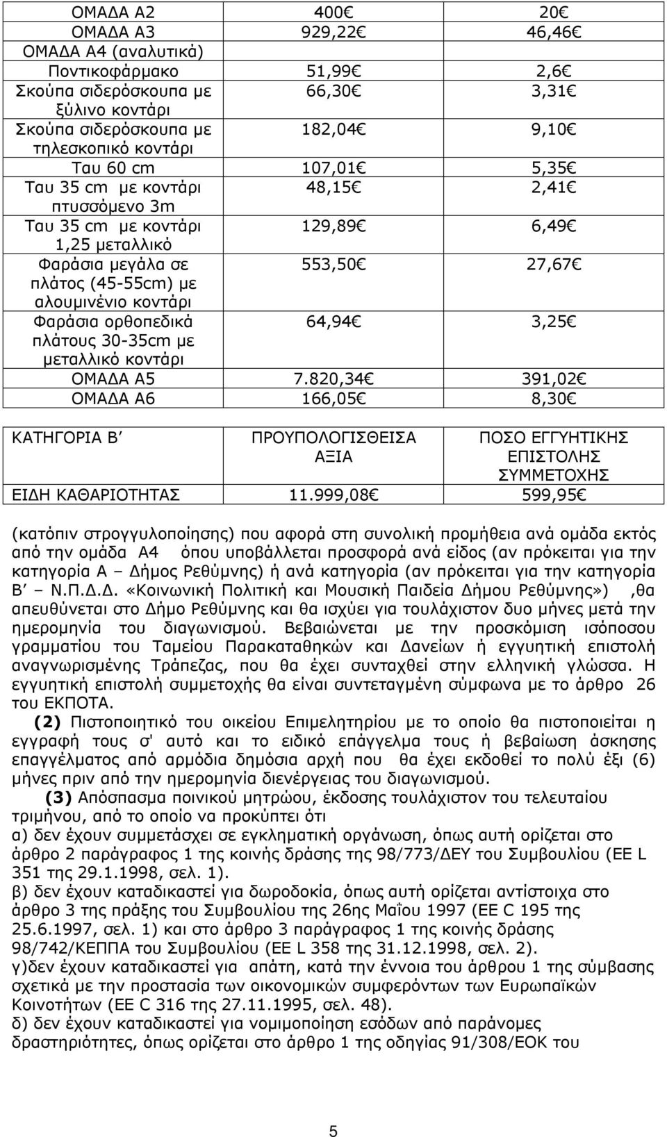 64,94 3,25 πλάτους 30-35cm με μεταλλικό κοντάρι ΟΜΑΔΑ Α5 7.820,34 391,02 ΟΜΑΔΑ Α6 166,05 8,30 ΚΑΤΗΓΟΡΙΑ Β ΠΡΟΥΠΟΛΟΓΙΣΘΕΙΣΑ ΑΞΙΑ ΠΟΣΟ ΕΓΓΥΗΤΙΚΗΣ ΕΠΙΣΤΟΛΗΣ ΣΥΜΜΕΤΟΧΗΣ ΕΙΔΗ ΚΑΘΑΡΙΟΤΗΤΑΣ 11.