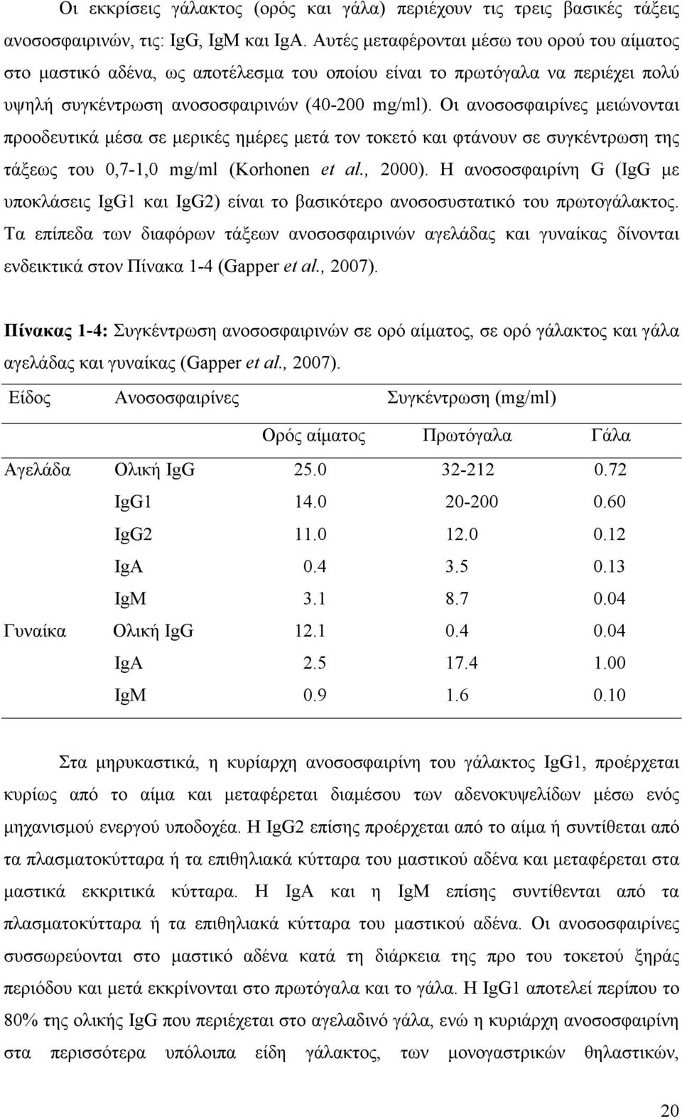 Οι ανοσοσφαιρίνες µειώνονται προοδευτικά µέσα σε µερικές ηµέρες µετά τον τοκετό και φτάνουν σε συγκέντρωση της τάξεως του 0,7-1,0 mg/ml (Korhonen et al., 2000).