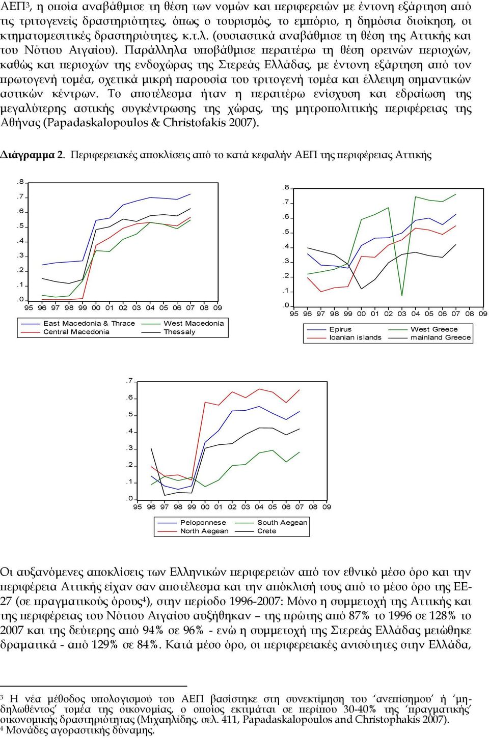 Παράλληλα υποβάθμισε περαιτέρω τη θέση ορεινών περιοχών, καθώς και περιοχών της ενδοχώρας της τερεάς Ελλάδας, με έντονη εξάρτηση από τον πρωτογενή τομέα, σχετικά μικρή παρουσία του τριτογενή τομέα