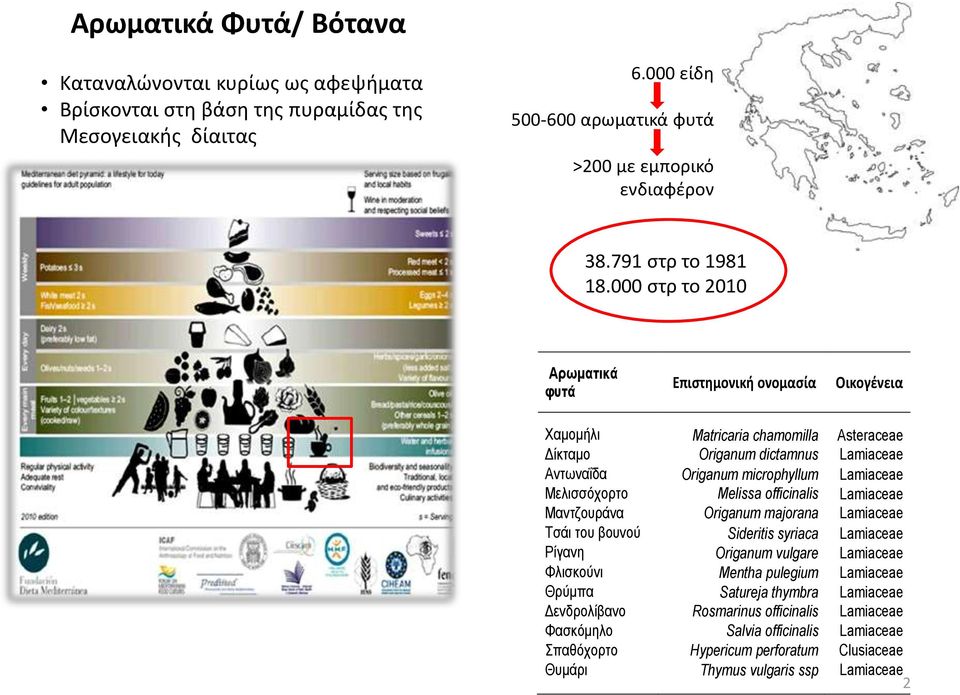 000 στρ το 2010 Αρωματικά φυτά Επιστημονική ονομασία Οικογένεια Χαμομήλι Matricaria chamomilla Asteraceae Δίκταμο Origanum dictamnus Lamiaceae Αντωναΐδα Origanum microphyllum Lamiaceae Μελισσόχορτο