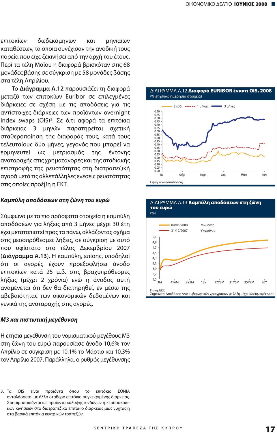 12 παρουσιάζει τη διαφορά μεταξύ των επιτοκίων Euribor σε επιλεγμένες διάρκειες σε σχέση με τις αποδόσεις για τις αντίστοιχες διάρκειες των προϊόντων overnight index swaps (ois) 3.