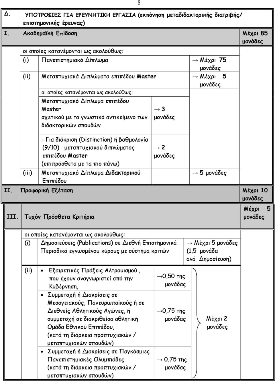 διδακτορικών σπουδών - Για διάκριση (Distinction) ή βαθμολογία (9/10) μεταπτυχιακού διπλώματος επιπέδου Master (επιπρόσθετα με τα πιο πάνω) Μεταπτυχιακό ίπλωμα ιδακτορικού Επιπέδου 8 3 2 5 ΙΙ.