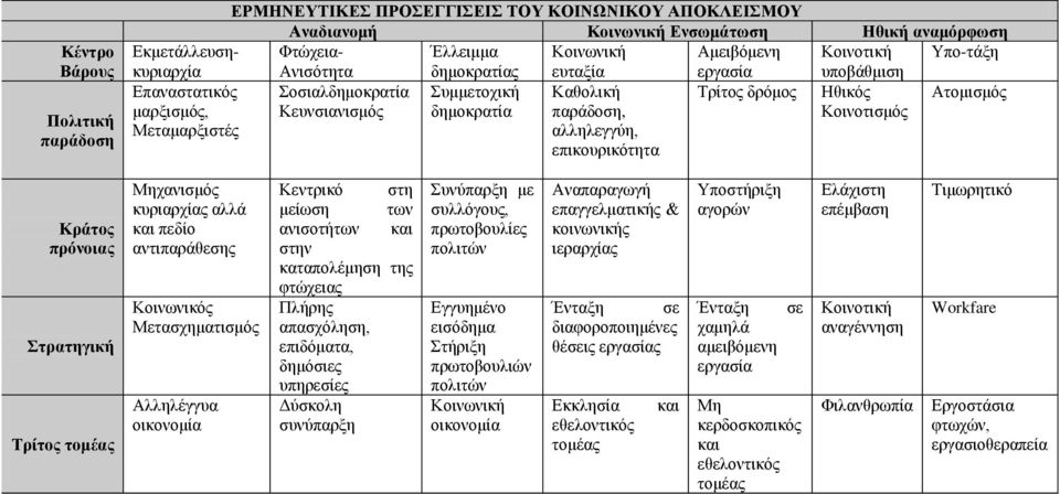 Μεηακαξμηζηέο αιιειεγγχε, επηθνπξηθφηεηα Κπάηορ ππόνοιαρ ηπαηηγική Σπίηορ ηομέαρ Μεραληζκφο θπξηαξρίαο αιιά θαη πεδίν αληηπαξάζεζεο Κνηλσληθφο Μεηαζρεκαηηζκφο Αιιειέγγπα νηθνλνκία Κεληξηθφ ζηε κείσζε