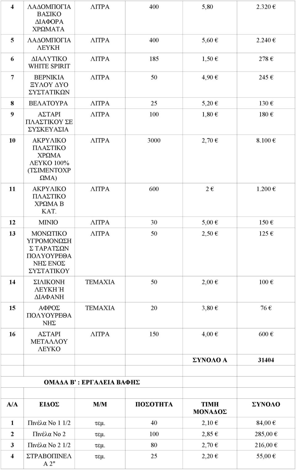 ΛΙΤΡΑ 100 1,80 180 ΛΙΤΡΑ 3000 2,70 8.100 ΛΙΤΡΑ 600 2 1.