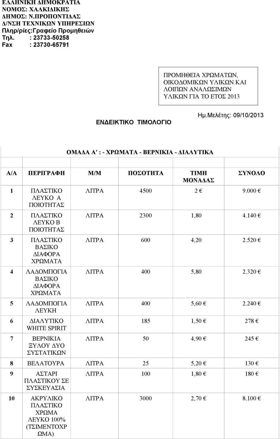 Μελέτης: 09/10/2013 ΟΜΑΔΑ Α' : - ΧΡΩΜΑΤΑ - ΒΕΡΝΙΚΙΑ - ΔΙΑΛΥΤΙΚΑ Α/Α ΠΕΡΙΓΡΑΦΗ Μ/Μ ΠΟΣΟΤΗΤΑ ΤΙΜΗ ΜΟΝΑΔΑΣ 1 ΠΛΑΣΤΙΚΟ ΛΕΥΚΟ Α ΠΟΙΟΤΗΤΑΣ 2 ΠΛΑΣΤΙΚΟ ΛΕΥΚΟ Β ΠΟΙΟΤΗΤΑΣ 3 ΠΛΑΣΤΙΚΟ ΒΑΣΙΚΟ ΔΙΑΦΟΡΑ ΧΡΩΜΑΤΑ 4