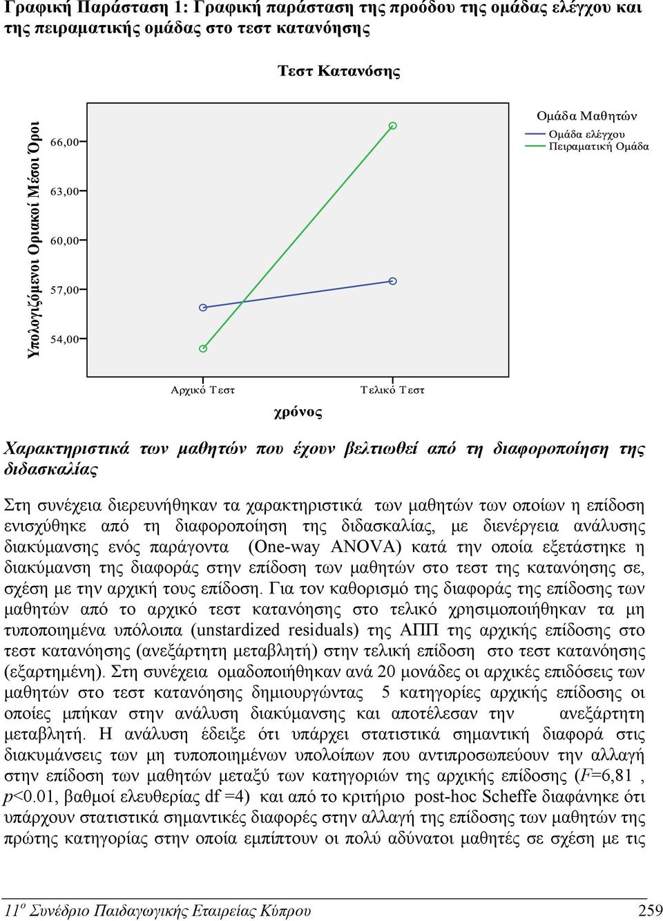 ANOVA) κατά την οποία εξετάστηκε η διακύμανση της διαφοράς στην επίδοση των μαθητών στο τεστ της κατανόησης σε, σχέση με την αρχική τους επίδοση.