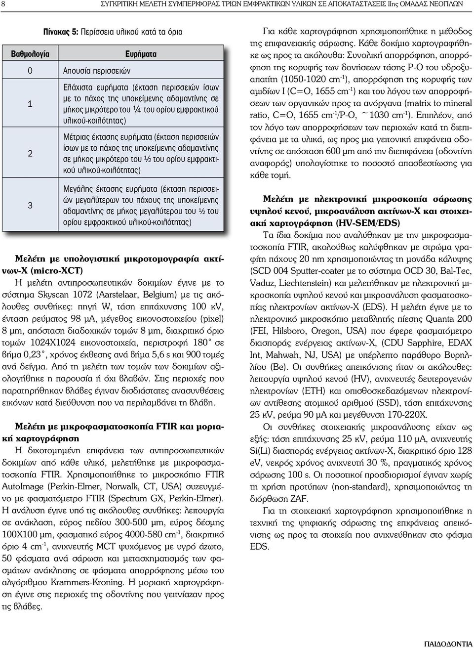 της υποκείμενης αδαμαντίνης σε μήκος μικρότερο του ½ του ορίου εμφρακτικού υλικού-κοιλότητας) Μεγάλης έκτασης ευρήματα (έκταση περισσειών μεγαλύτερων του πάχους της υποκείμενης αδαμαντίνης σε μήκος