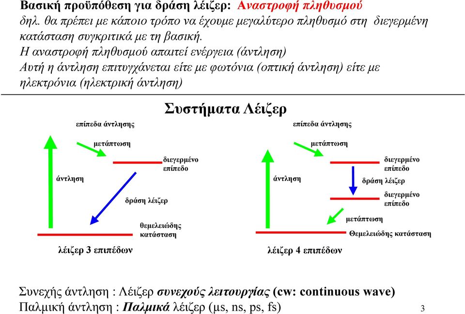 Συστήματα Λέιζερ επίπεδα άντλησης μετάπτωση μετάπτωση άντληση η διεγερμένο επίπεδο άντληση η διεγερμένο επίπεδο δράση λέιζερ δράση λέιζερ διεγερμένο επίπεδο θεμελειώδης