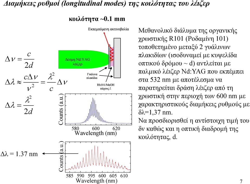 χρωστικής R101 (Ροδαμίνη 101) τοποθετημένο μεταξύ 2 γυάλινων πλακιδίων (ισοδυναμεί με κυψελίδα οπτικού δρόμου ~ d) αντλείται με παλμικό λέιζερ Nd:YAG που εκπέμπει στα 532 nm με αποτέλεσμα να