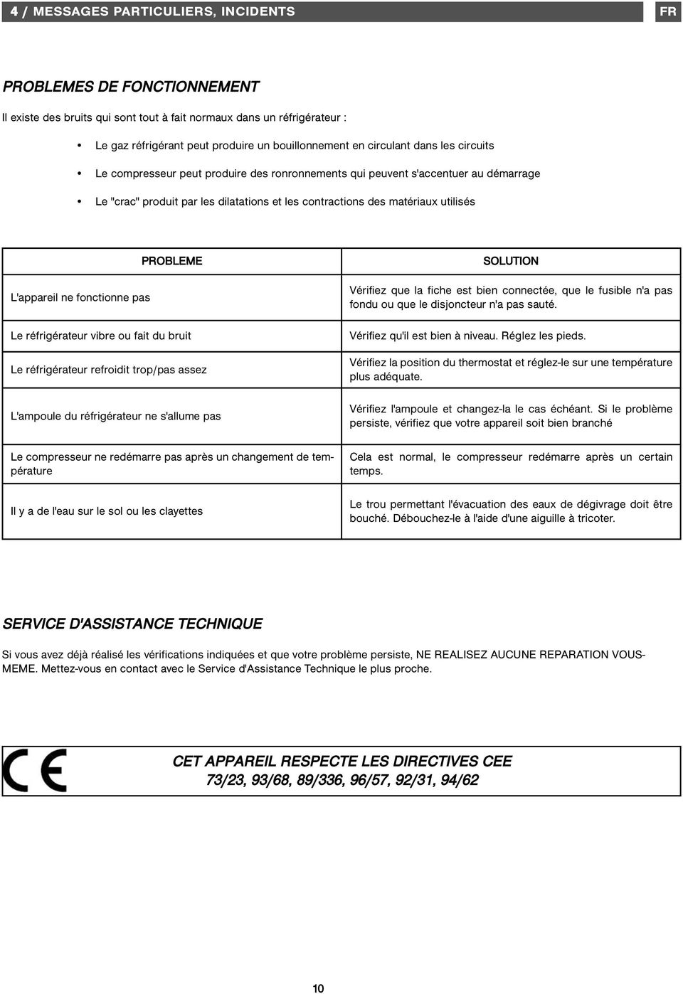 L'appareil ne fonctionne pas PROBLEME Le réfrigérateur vibre ou fait du bruit Le réfrigérateur refroidit trop/pas assez L'ampoule du réfrigérateur ne s'allume pas Le compresseur ne redémarre pas