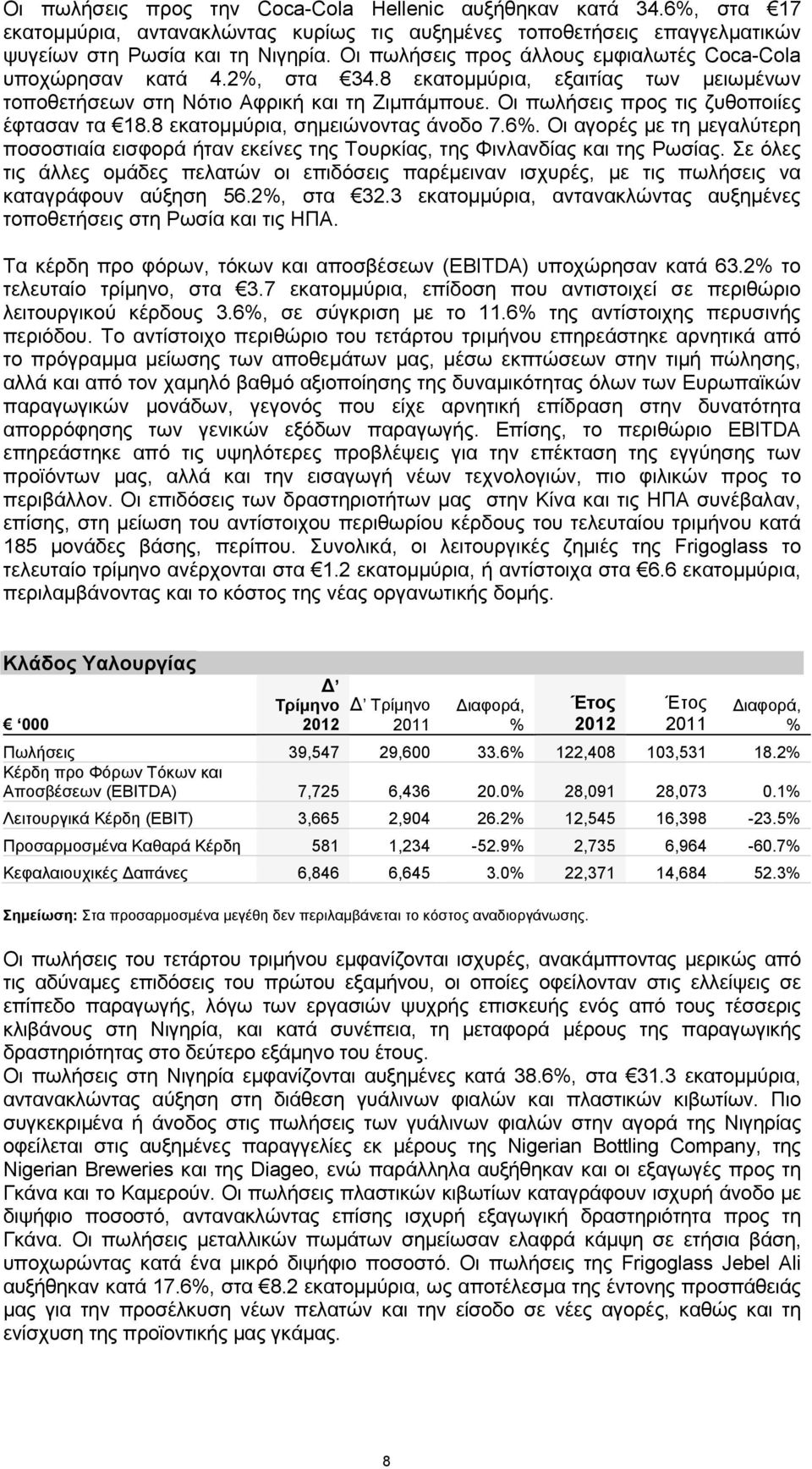 Οι πωλήσεις προς τις ζυθοποιίες έφτασαν τα 18.8 εκατομμύρια, σημειώνοντας άνοδο 7.6%. Οι αγορές με τη μεγαλύτερη ποσοστιαία εισφορά ήταν εκείνες της Τουρκίας, της Φινλανδίας και της Ρωσίας.