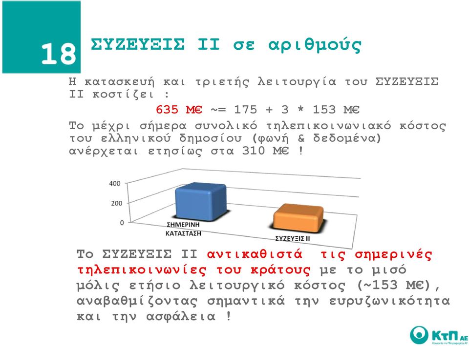 ανέρχεται ετησίως στα 310 M!