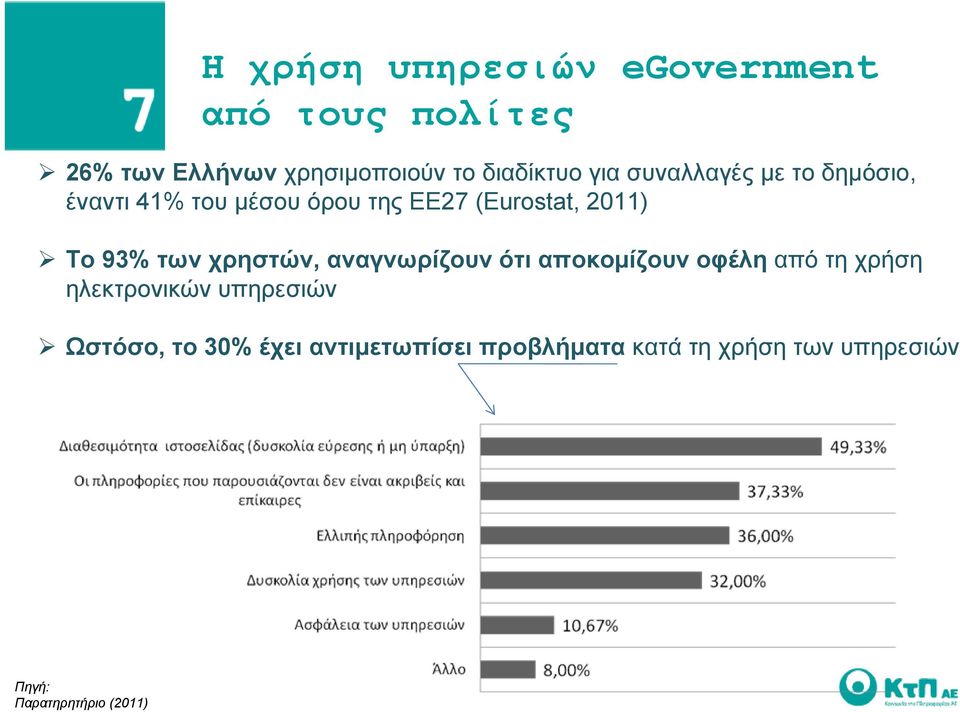 των χρηστών, αναγνωρίζουν ότι αποκομίζουν οφέλη από τη χρήση ηλεκτρονικών υπηρεσιών