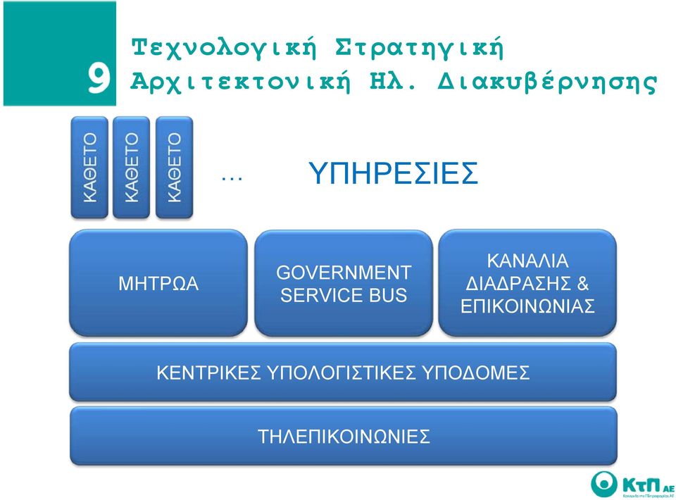 SERVICE BUS ΚΑΝΑΛΙΑ ΔΙΑΔΡΑΣΗΣ &