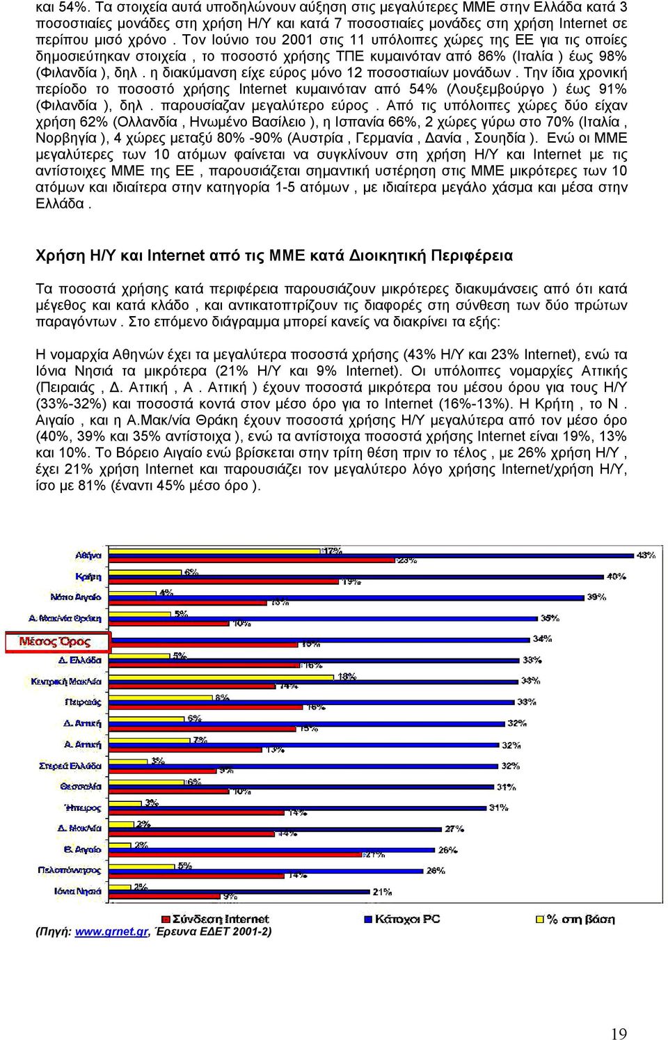 η διακύµανση είχε εύρος µόνο 12 ποσοστιαίων µονάδων. Την ίδια χρονική περίοδο το ποσοστό χρήσης Ιnternet κυµαινόταν από 54% (Λουξεµβούργο ) έως 91% (Φιλανδία ), δηλ. παρουσίαζαν µεγαλύτερο εύρος.