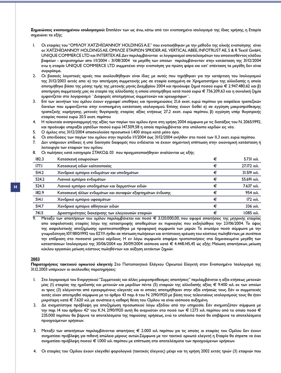 AE. Δεν περιλαµβάνονται οι λογαριασµοί αποτελεσµάτων του αποσχισθέντος κλάδου βαφείων - φινιριστηρίων απο 1/1/2004-31/08/2004 τα µεγέθη των οποίων περιλαµβάνονταν στην κατάσταση της 31/12/2004 ενω η