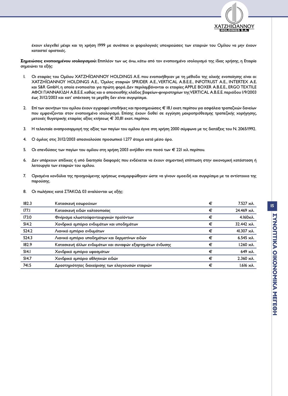 Ε., Όµιλος εταιριών SPRIDER Α.Ε., VERTICAL Α.Β.Ε.Ε., INFOTRUST Α.Ε., INTERTEX Α.Ε. και S&R GmbH, η οποία ενοποιείται για πρώτη φορά. Δεν περιλαµβάνονται οι εταιρίες APPLE BOXER Α.Β.Ε.Ε., ERGO TEXTILE ΑΦΟΙ ΓΙΑΝΝΑΚΙΔΗ Α.