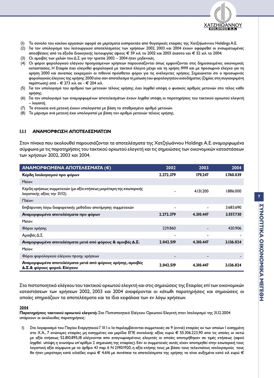 το 2002 και 2003 έκαστο και 52 χιλ. το 2004. (3) Οι αµοιβές των µελών του Δ.Σ. για την τριετία 2002 2004 ήταν µηδενικές.