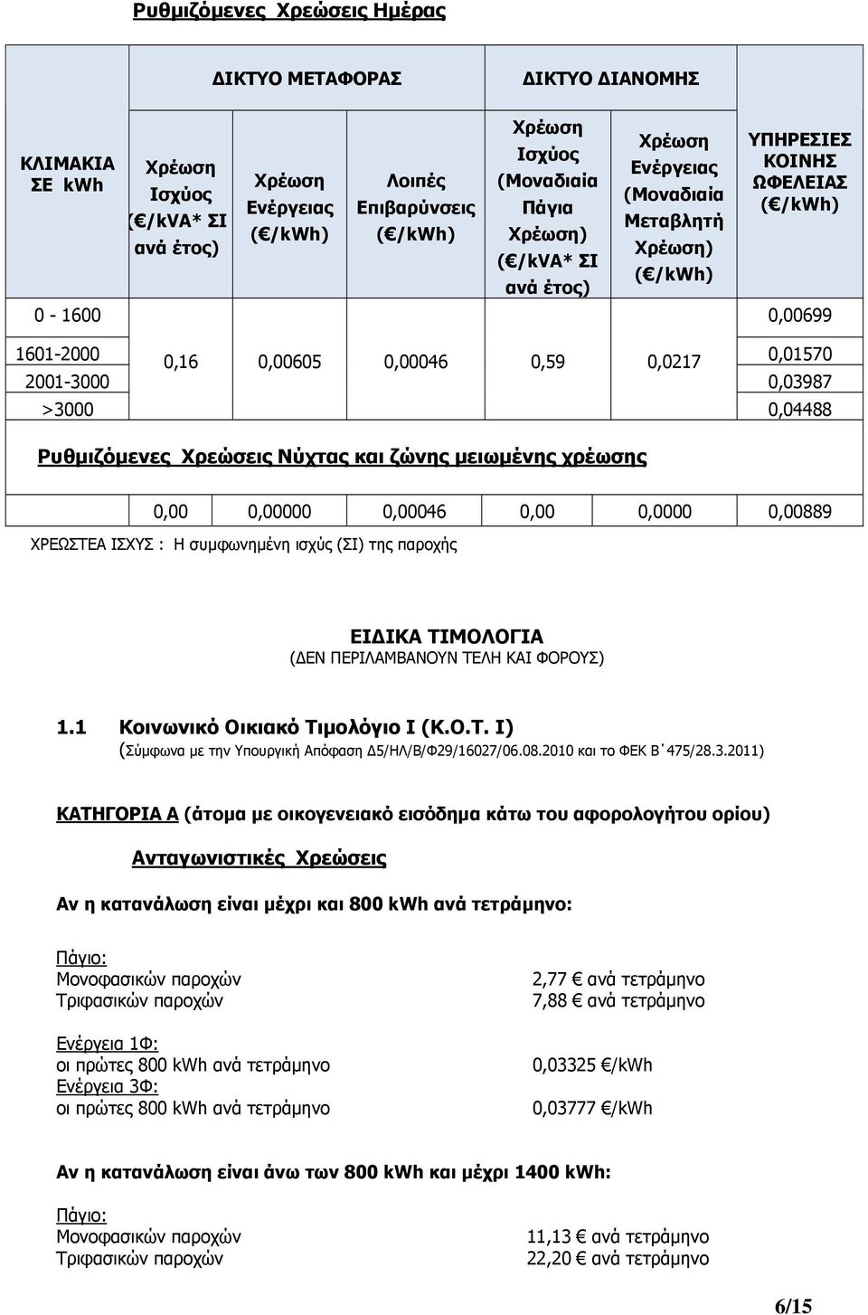 08.2010 και το ΦΕΚ Β 475/28.3.