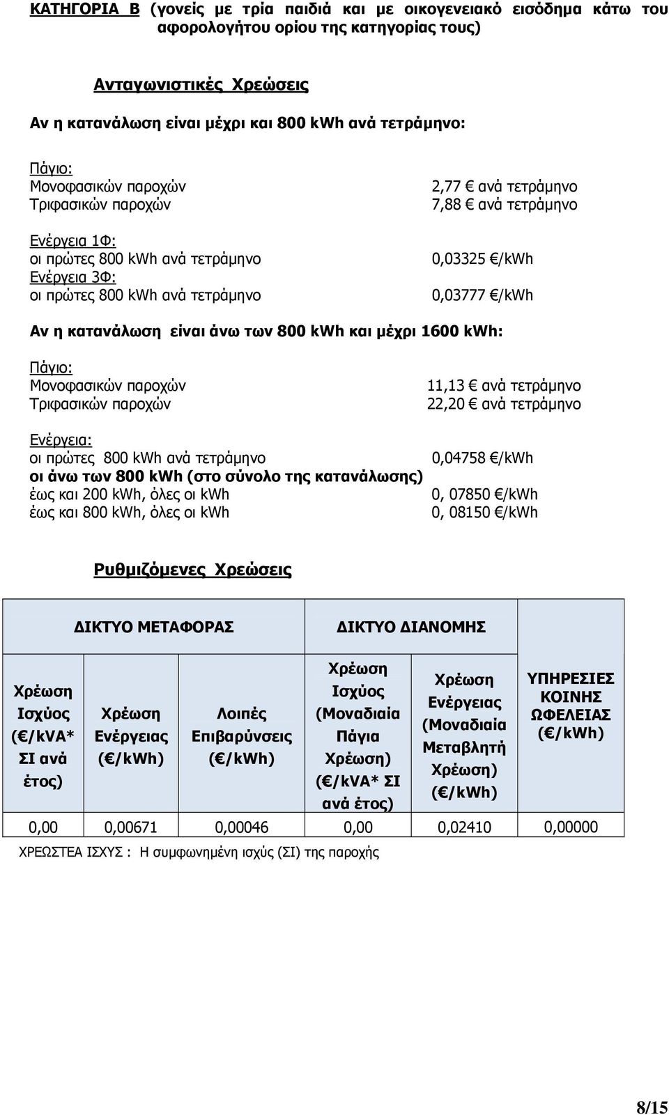 kwh: Ενέργεια: οι άνω των 800 kwh (στο σύνολο της κατανάλωσης) έως και 200 kwh, όλες οι kwh έως και 800 kwh, όλες οι kwh 11,13 ανά τετράμηνο 22,20 ανά