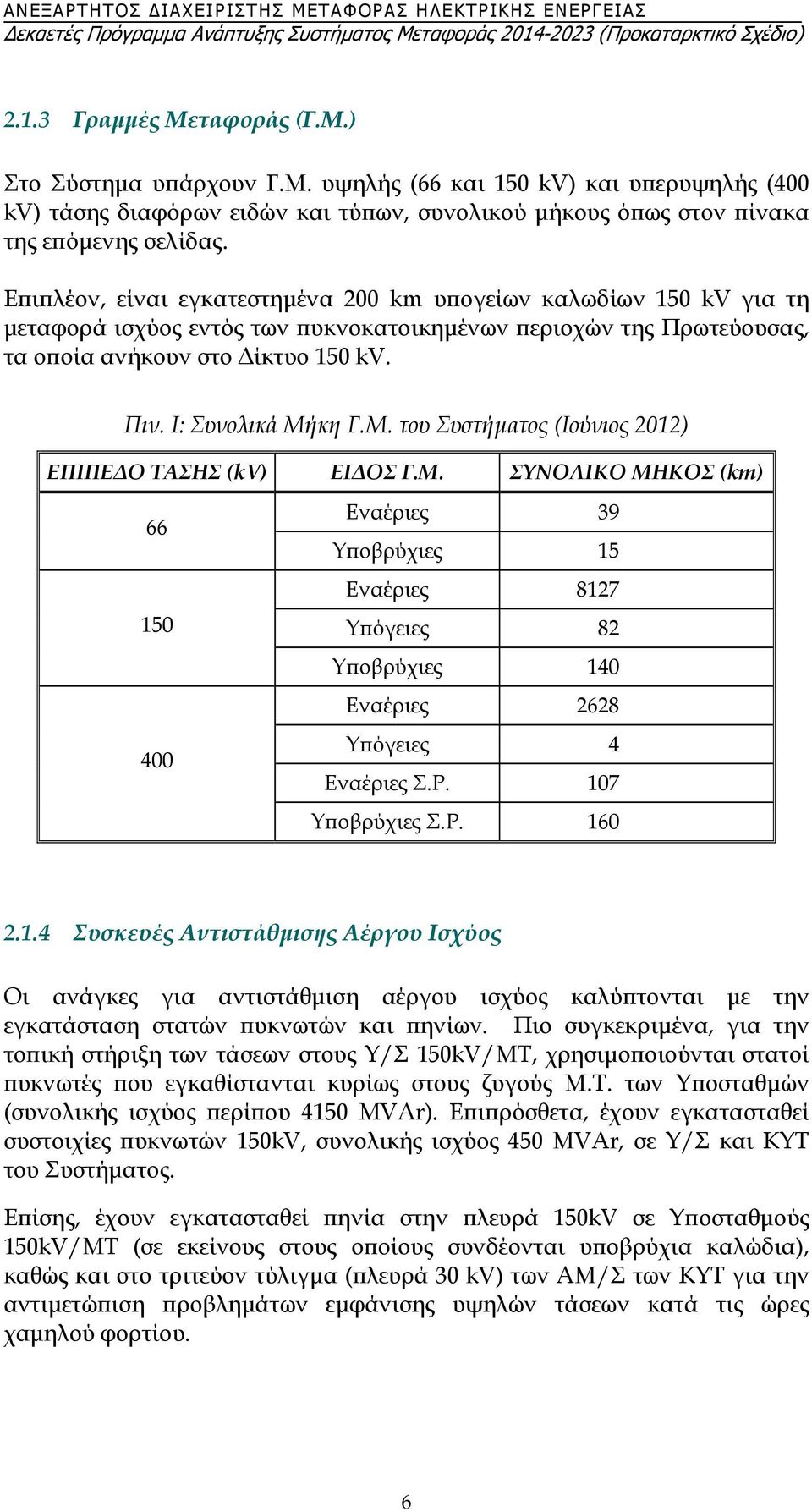 Μ. του Συστήματος (Ιούνιος 2012) ΕΠΙΠΕΔΟ ΤΑΣΗΣ (kv) ΕΙΔΟΣ Γ.Μ. ΣΥΝΟΛΙΚΟ ΜΗΚΟΣ (km) 66 150 400 Εναέριες 39 Υποβρύχιες 15 Εναέριες 8127 Υπόγειες 82 Υποβρύχιες 140 Εναέριες 2628 Υπόγειες 4 Εναέριες Σ.Ρ.