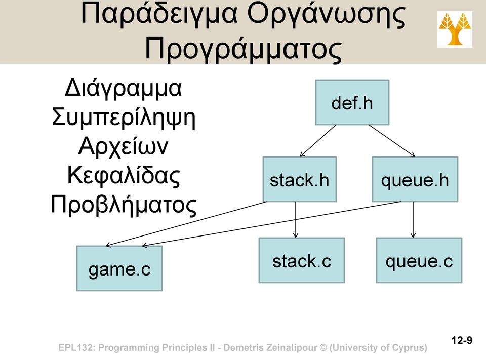 Κεφαλίδας Προβλήματος stack.h def.