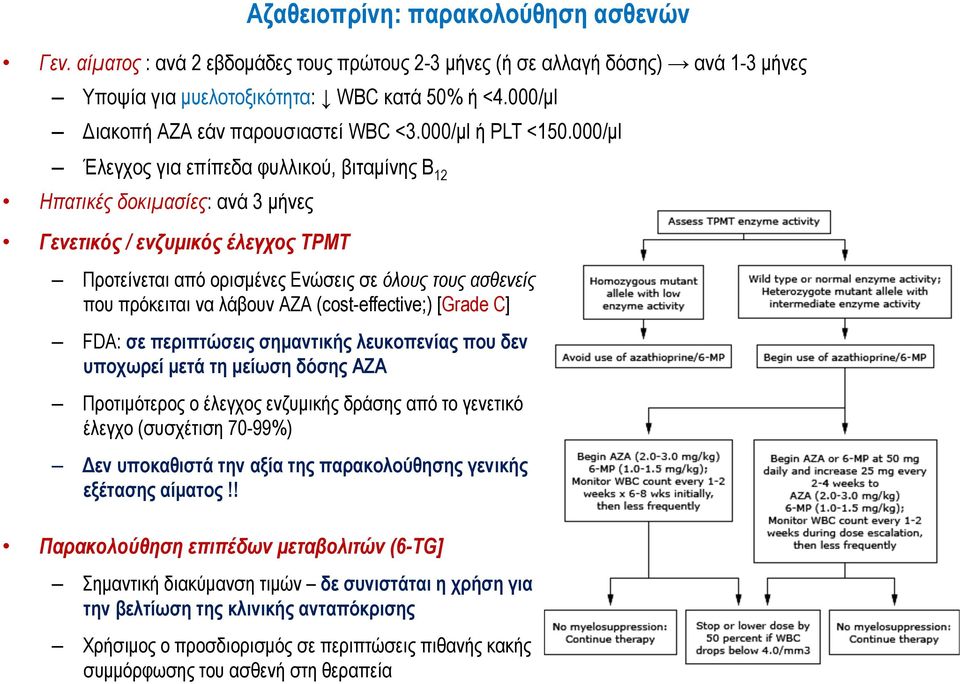 τους ασθενείς που πρόκειται να λάβουν ΑΖΑ (cost-effective;) [Grade C] FDA: σε περιπτώσεις σηµαντικής λευκοπενίας που δεν υποχωρεί µετά τη µείωση δόσης ΑΖΑ Προτιµότερος ο έλεγχος ενζυµικής δράσης από