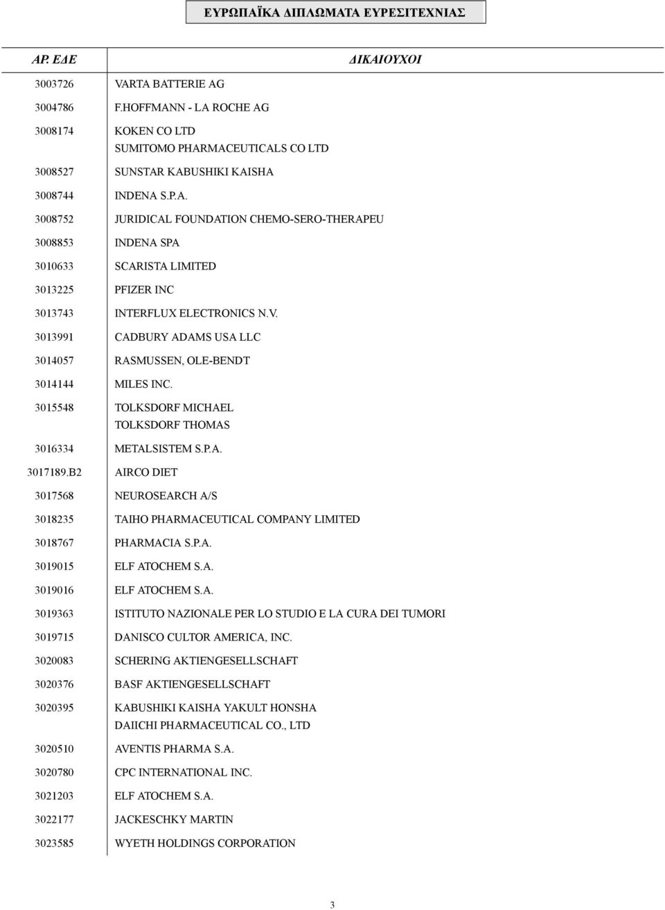 V. 3013991 CADBURY ADAMS USA LLC 3014057 RASMUSSEN, OLE-BENDT 3014144 MILES INC. 3015548 TOLKSDORF MICHAEL TOLKSDORF THOMAS 3016334 METALSISTEM S.P.A. 3017189.